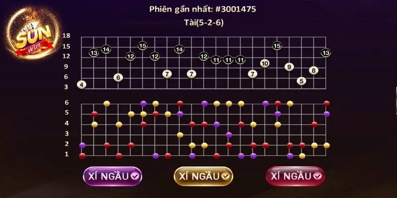 Tài Xỉu Sunwin - Sảnh Cược Xanh Chín Đẳng Cấp Hiện Đại 4 Sunwin Mẹo chơi Tài Xỉu Sunwin luôn giành chiến thắng